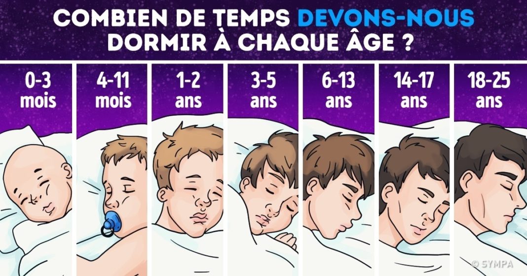 La Science Explique Combien De Temps Nous Devons Dormir Selon Notre âge